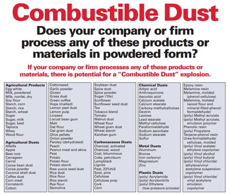 Combustible Dust An Overview Mcr Safety Info Blog