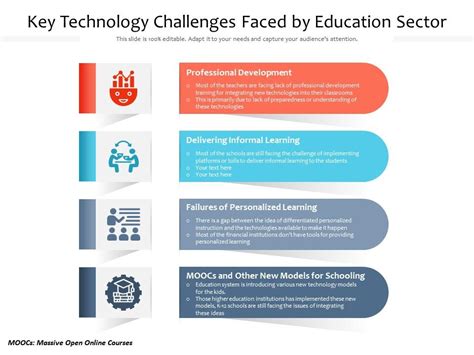 Key Technology Challenges Faced By Education Sector | Presentation ...