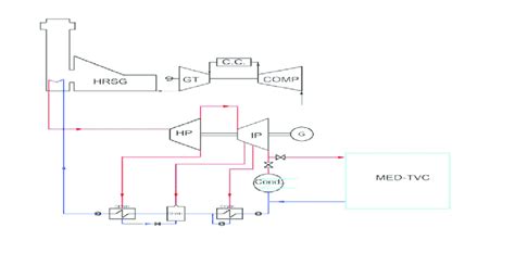 Cogen Cycle Diagram