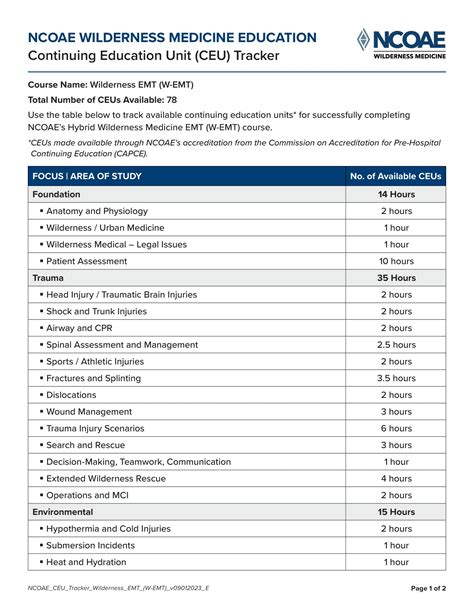 Continuing Education Credits (CEUs) - National Center for Outdoor