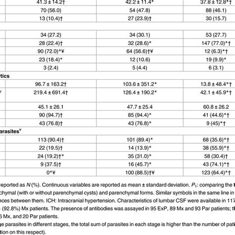 Demographic Clinical Radiological And Inflammatory Features Of The