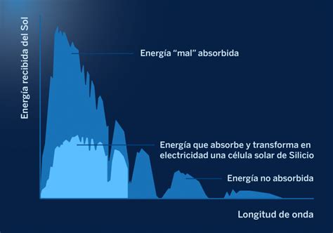 C Lulas Solares De Perovskita Una Fulgurante Historia De Xitos Openmind