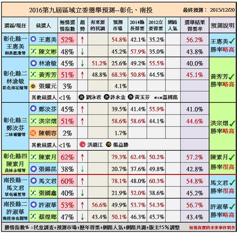 無情真實的未來預測