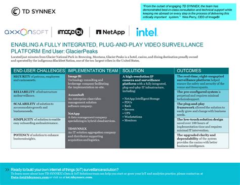 TD SYNNEX Vision AI