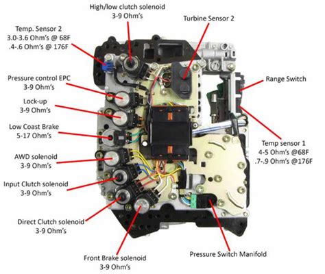 Help TCU Values For Diagnostics On Turbo 5EAT Page 4 Subaru