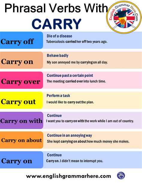 Phrasal Verbs With Carry In English English Grammar Here