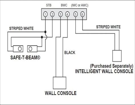 Garage Door Sensor Wire Swopes Garage