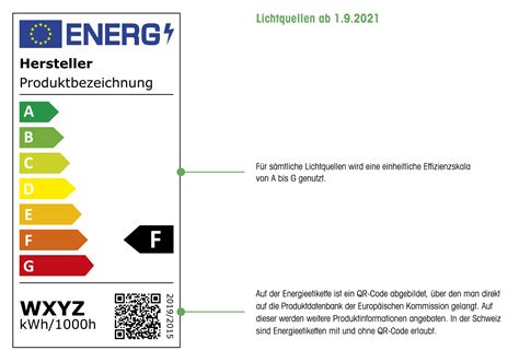 New Label Zur Einf Hrung Der Neuen Energieetikette