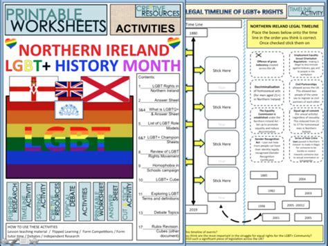 Lgbt Rights In Northern Ireland Teaching Resources