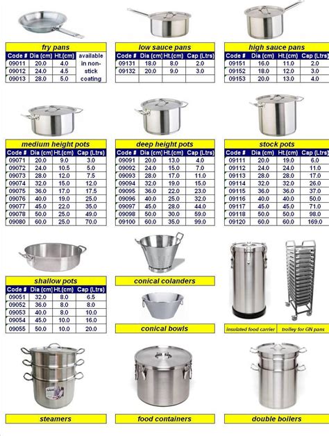 Cooking Pot Size Chart - chartdevelopment