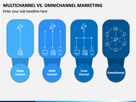 Multichannel Vs Omnichannel Marketing PowerPoint And Google Slides