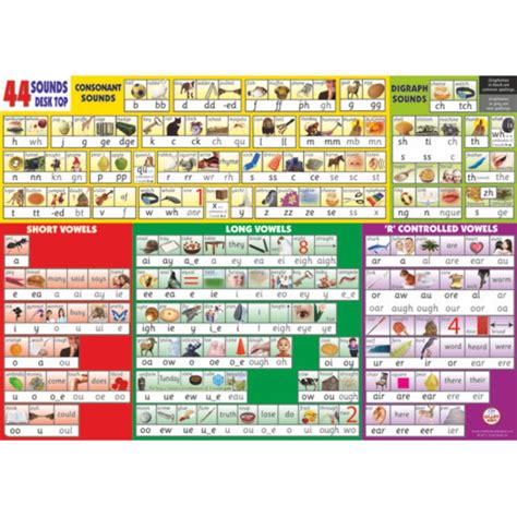 44 Sounds Desktop phonics reference chart