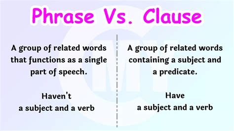 Phrase Vs Clause Difference Between Phrase And Clause Clause