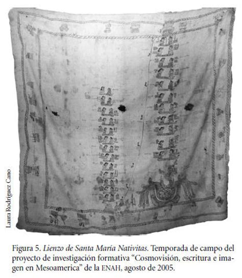 Los Signos Y El Lenguaje Sagrado De Los D As En El Calendario Ritual