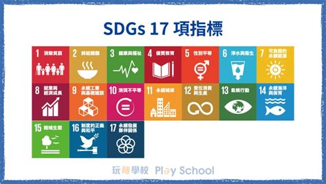 Esg 和 Csr 和 Sdgs 有什麼不同？ 玩轉學校｜打造沒有老師、分數與圍牆的學校