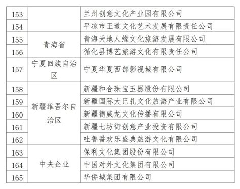 正在公示！云南拟新增9个国家级示范基地澎湃号·媒体澎湃新闻 The Paper