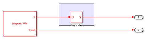 Synthetic Aperture Radar System Simulation And Image Formation MATLAB