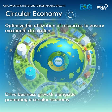 Global initiatives for circular economy transition