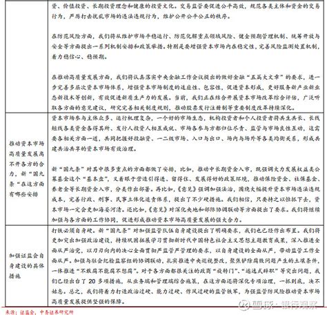 “新国九条”的方法、目的、核心内容及影响——形成资本市场的全面有效治理 戴志锋，cfa 中泰证券 研究所所长 蒋 峤，中泰非银金融资深分析师