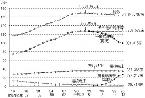 厚生労働省：結果の概要