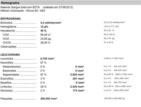 Como Interpretar Exame De Sangue Saiba Mais