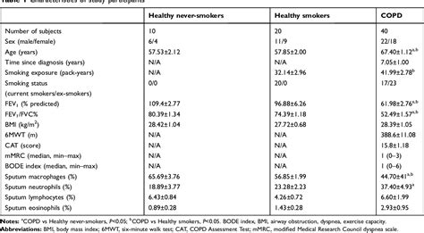 Table From Overexpression Of Chitotriosidase And Ykl In Peripheral