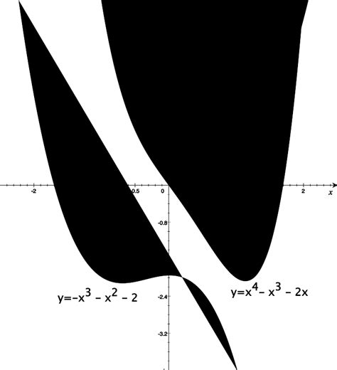 Quartic Cubic And Quadratic Equation Code From Cococubed