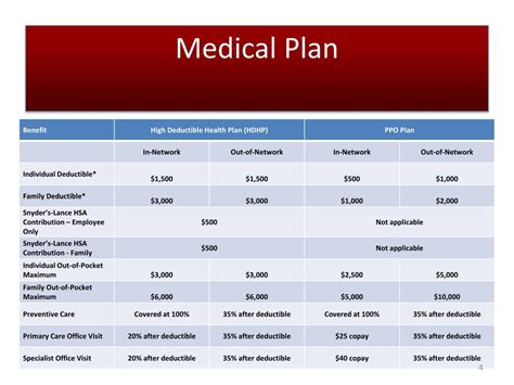 Ppt Benefit Summary Powerpoint Presentation Free Download Id2168565