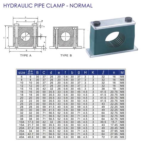 Pipe Clamp-heavy duty