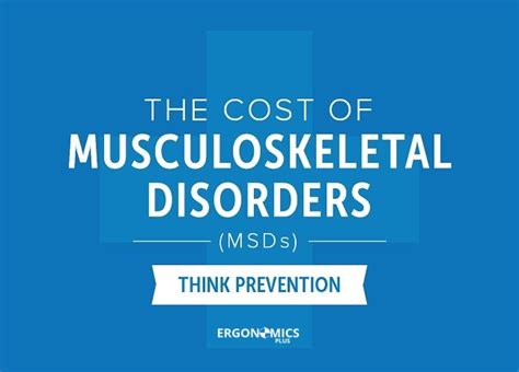 The Cost Of Musculoskeletal Disorders Msds [infographic]