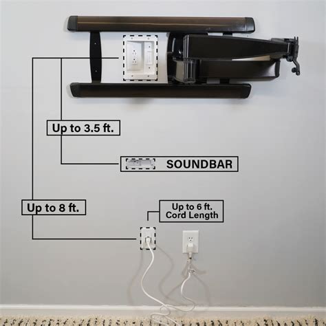 Ultimate In Wall Cable Management Kit For Mounted Tv Soundbar