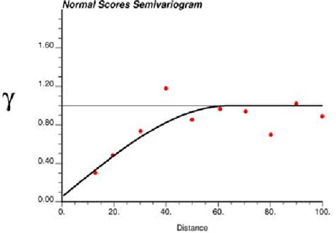 Figure 5 From Application Of Optimal Tolerance Parameters For Variogram