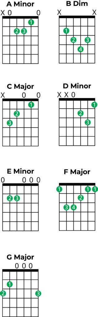 Mastering Chords In A Minor A Music Theory Guide