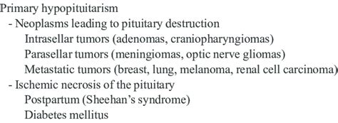 Causes of Hypopituitarism | Download Table