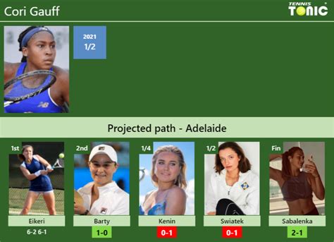 UPDATED R2 Prediction H2H Of Cori Gauff S Draw Vs Barty Kenin