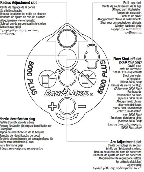 How To Adjust Rain Bird Series Rotor Sprinkler Heads A Step By