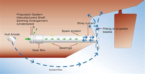 Cathelco Shaft Earthing Evac Solutions