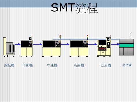 Smt流程介绍word文档在线阅读与下载文档网