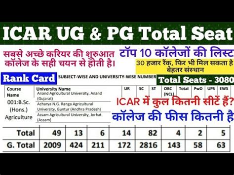 ICAR 2021 2022 UG PG Seat With College ICAR 2021 2022 Total Seat