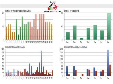 Buy The Boom O Spike Trading Robot Expert Advisor For