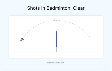 10 Terminologies Used In Badminton (As Explained By A Pro)