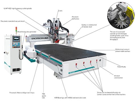 Excitech Usa E Cnc Router With Tool Rotary Carousel