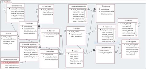 Conception Base De Données Modélisation
