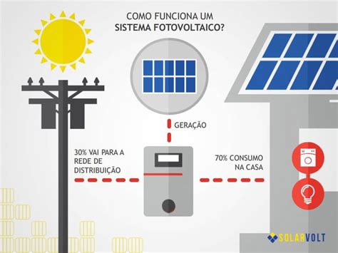 Como Instalar Energia Solar Residencial Todas As Etapas Energia Solar