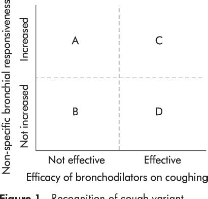 Figure From Transoesophageal Echocardiography And Lung Cancer Staging