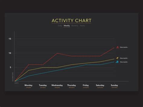 Day 007 - Activity Chart | Chart, Activities, Chart design