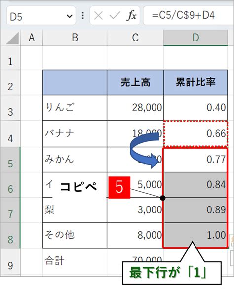 【エクセル】パレート図を正確に作成する方法。累積比率を折れ線グラフで表す Excelの森