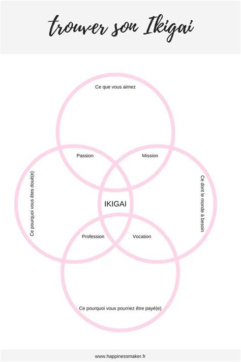 Trouver Son Ikigai La Tendance D Veloppement Personnel Pour