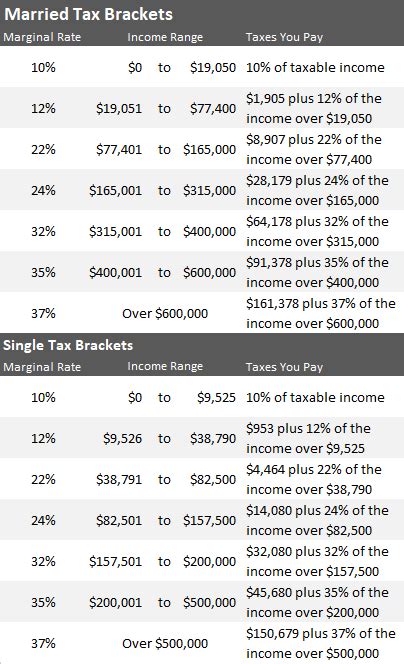 Tax Reform New 2018 Tax Tables Deductions And Exemptions — Purposeful Finance