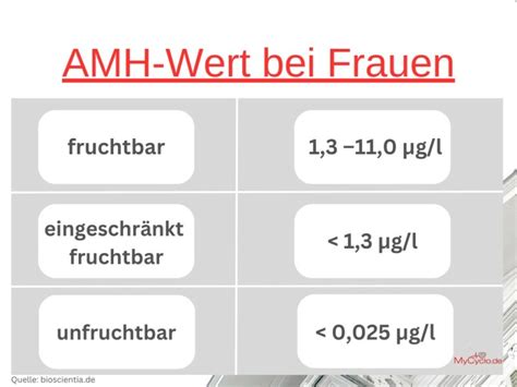 Anti M Ller Hormon Amh Wie Wichtig Bei Kinderwunsch Mycyclo De